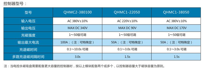 電永磁吸盤 電永磁吸盤