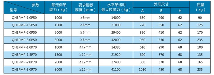 電永磁磁力裝夾 電永磁磁力裝夾