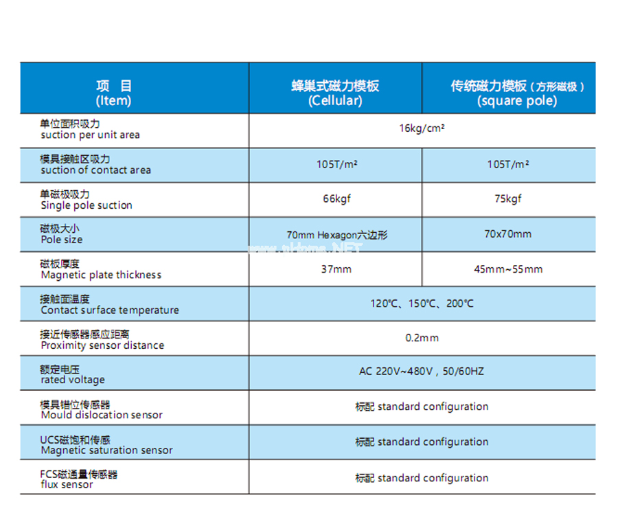 注塑模具快速換模 注塑模具快速換模
